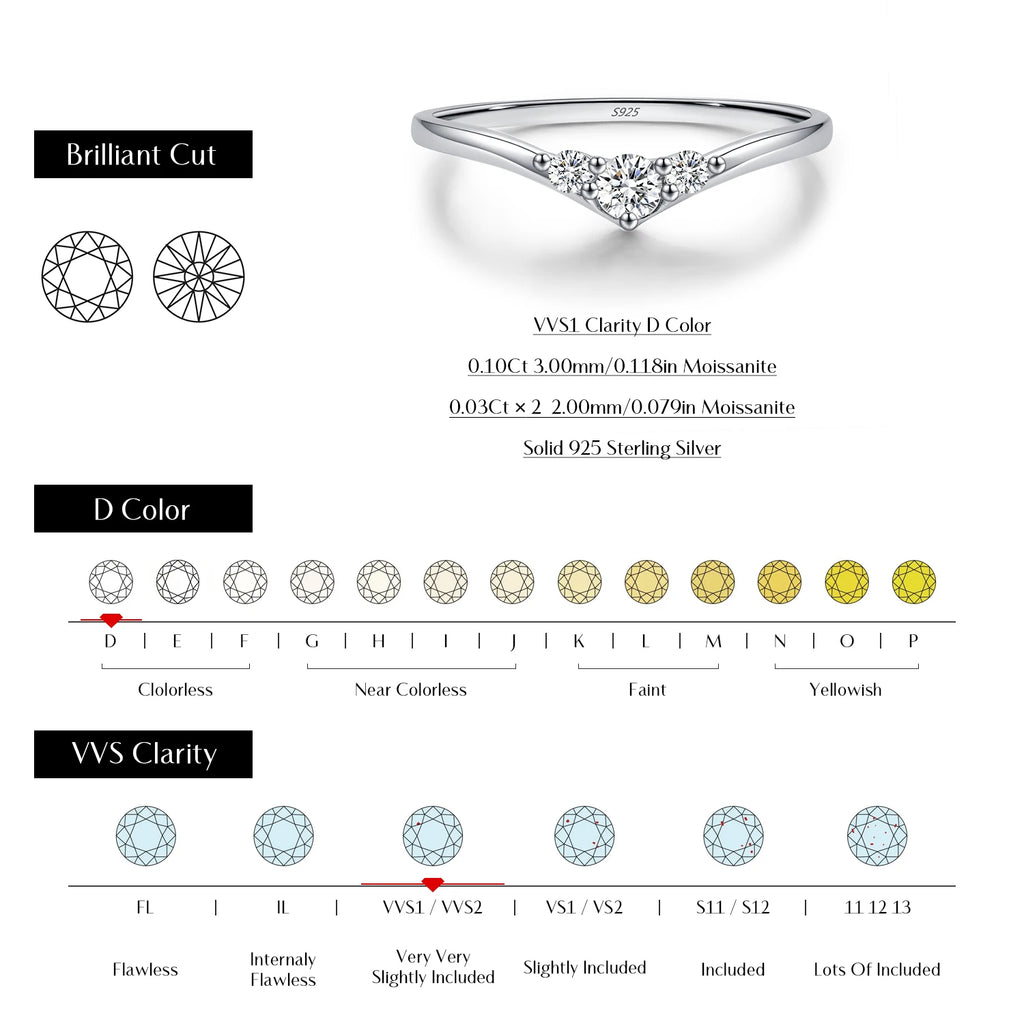 Eternity Moissanite Ring