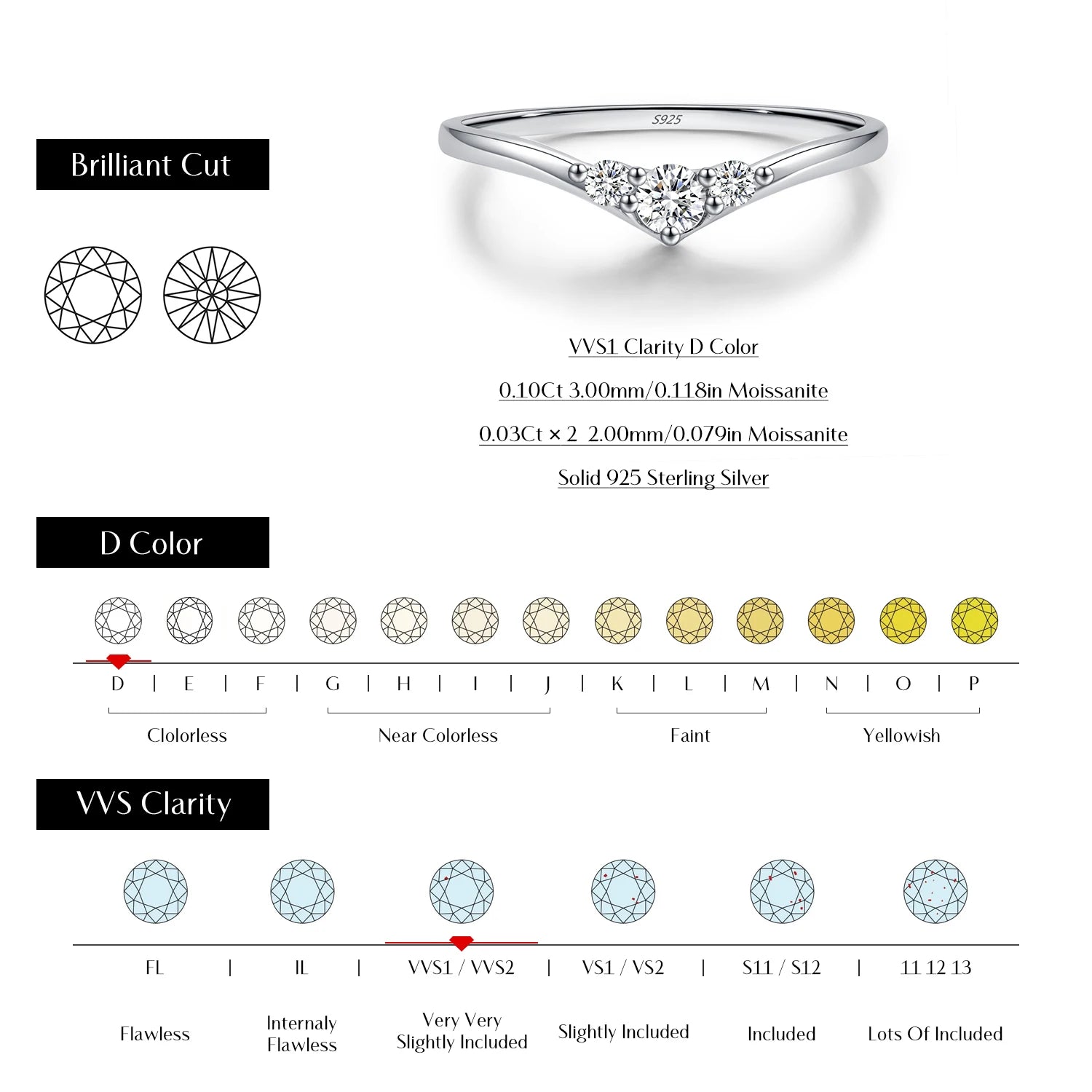 Eternity Moissanite Ring